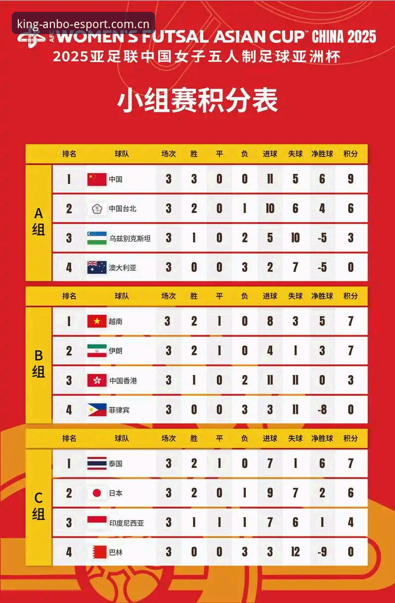 U17世界杯抽签结果深度解析：中国男女足赛程分析与观赛必备知识